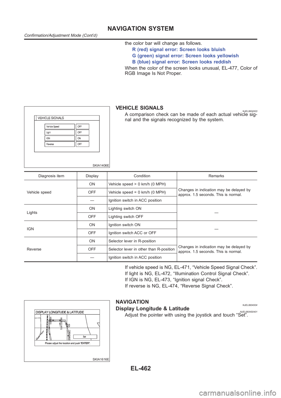 NISSAN ALMERA N16 2003 Electronic Repair Manual the color bar will change as follows.
R (red) signal error: Screen looks bluish
G (green) signal error: Screen looks yellowish
B (blue) signal error: Screen looks reddish
When the color of the screen NISSAN ALMERA N16 2003 Electronic Repair Manual the color bar will change as follows.
R (red) signal error: Screen looks bluish
G (green) signal error: Screen looks yellowish
B (blue) signal error: Screen looks reddish
When the color of the screen