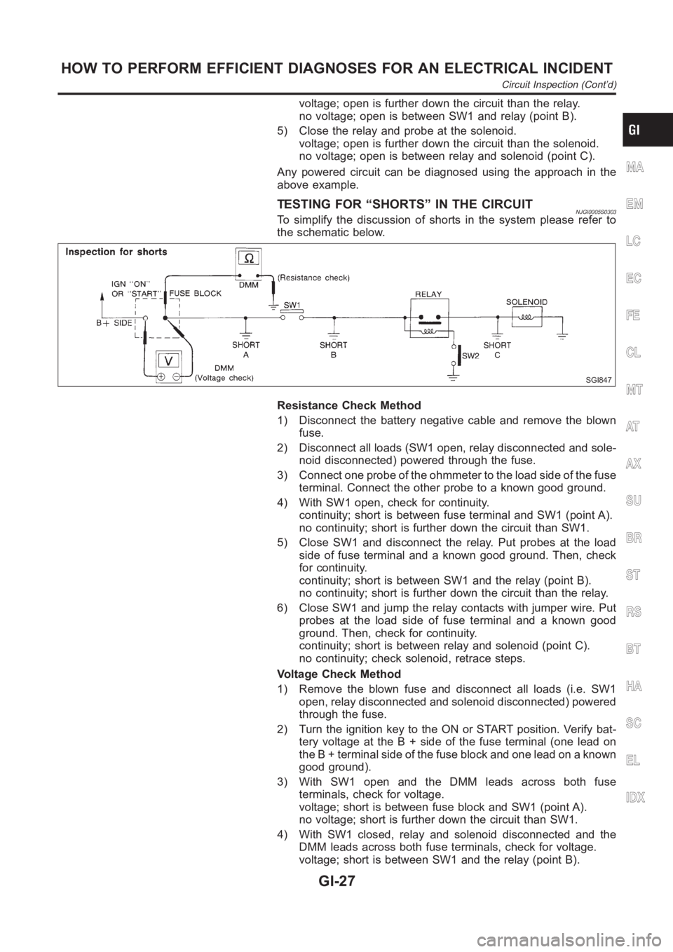 NISSAN ALMERA N16 2003  Electronic Repair Manual voltage; open is further down the circuit than the relay.
no voltage; open is between SW1 and relay (point B).
5) Close the relay and probe at the solenoid.
voltage; open is further down the circuit t