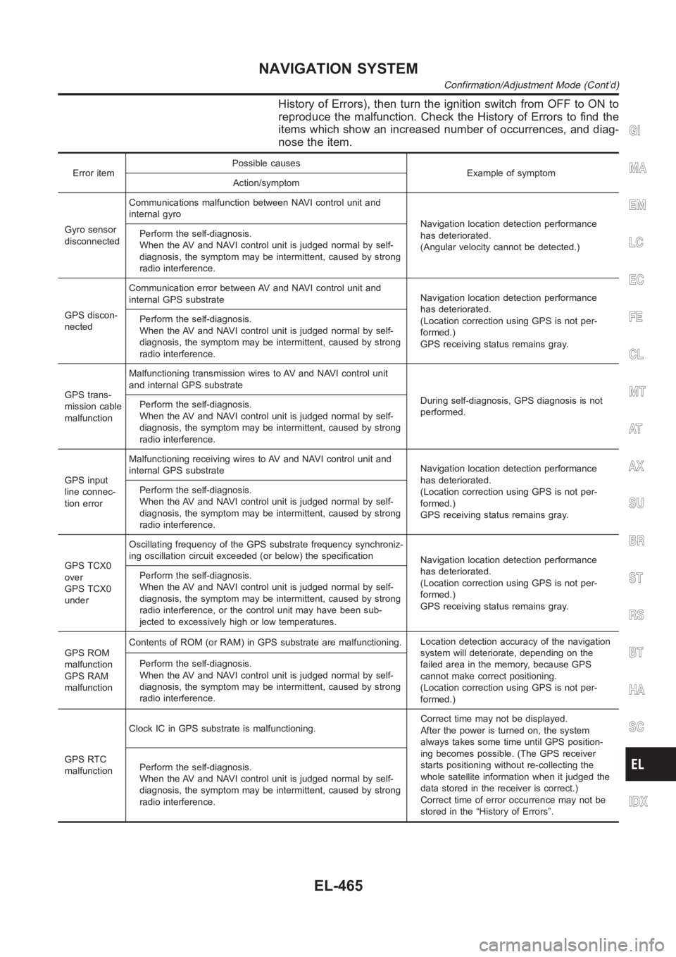 NISSAN ALMERA N16 2003  Electronic Repair Manual History of Errors), then turn the ignition switch from OFF to ON to
reproduce the malfunction. Check the History of Errors to find the
items which show an increased number of occurrences, and diag-
no