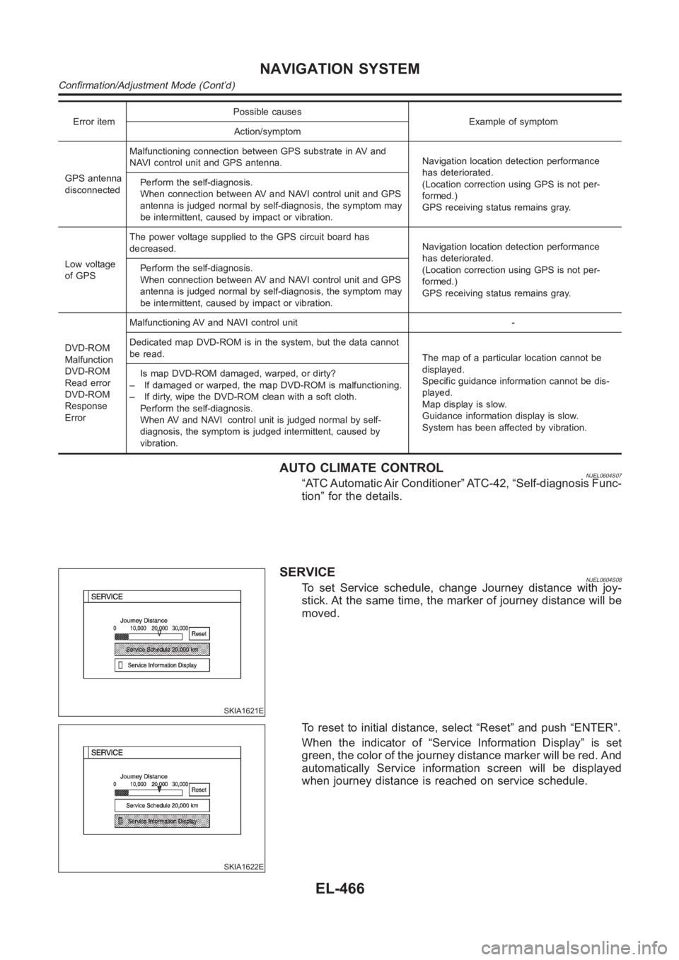 NISSAN ALMERA N16 2003  Electronic Repair Manual Error itemPossible causes
Example of symptom
Action/symptom
GPS antenna
disconnectedMalfunctioning connection between GPS substrate in AV and
NAVI control unit and GPS antenna.Navigation location dete