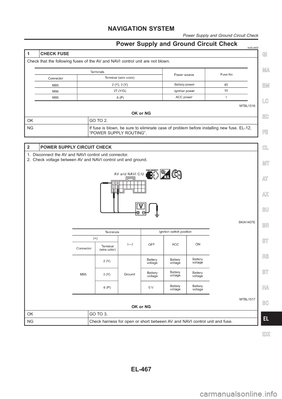 NISSAN ALMERA N16 2003  Electronic Repair Manual Power Supply and Ground Circuit CheckNJEL0605
1 CHECK FUSE
Check that the following fuses of the AV and NAVI control unit are not blown.
MTBL1516
OK or NG
OK GO TO 2.
NG If fuse is blown, be sure to e