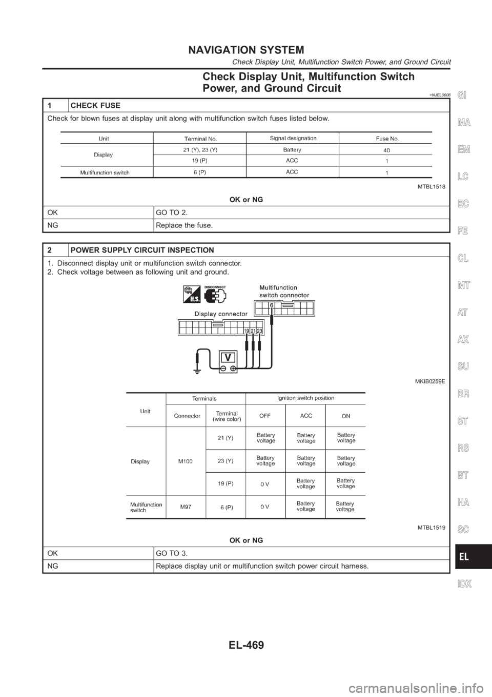 NISSAN ALMERA N16 2003  Electronic Repair Manual Check Display Unit, Multifunction Switch
Power, and Ground Circuit
=NJEL0606
1 CHECK FUSE
Check for blown fuses at display unit along with multifunction switch fuses listed below.
MTBL1518
OK or NG
OK