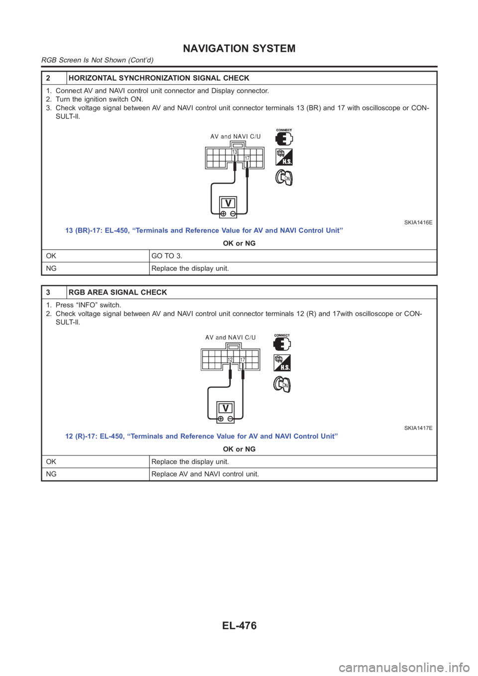 NISSAN ALMERA N16 2003  Electronic Repair Manual 2 HORIZONTAL SYNCHRONIZATION SIGNAL CHECK
1. Connect AV and NAVI control unit connector and Display connector.
2. Turn the ignition switch ON.
3. Check voltage signal between AV and NAVI control unit 