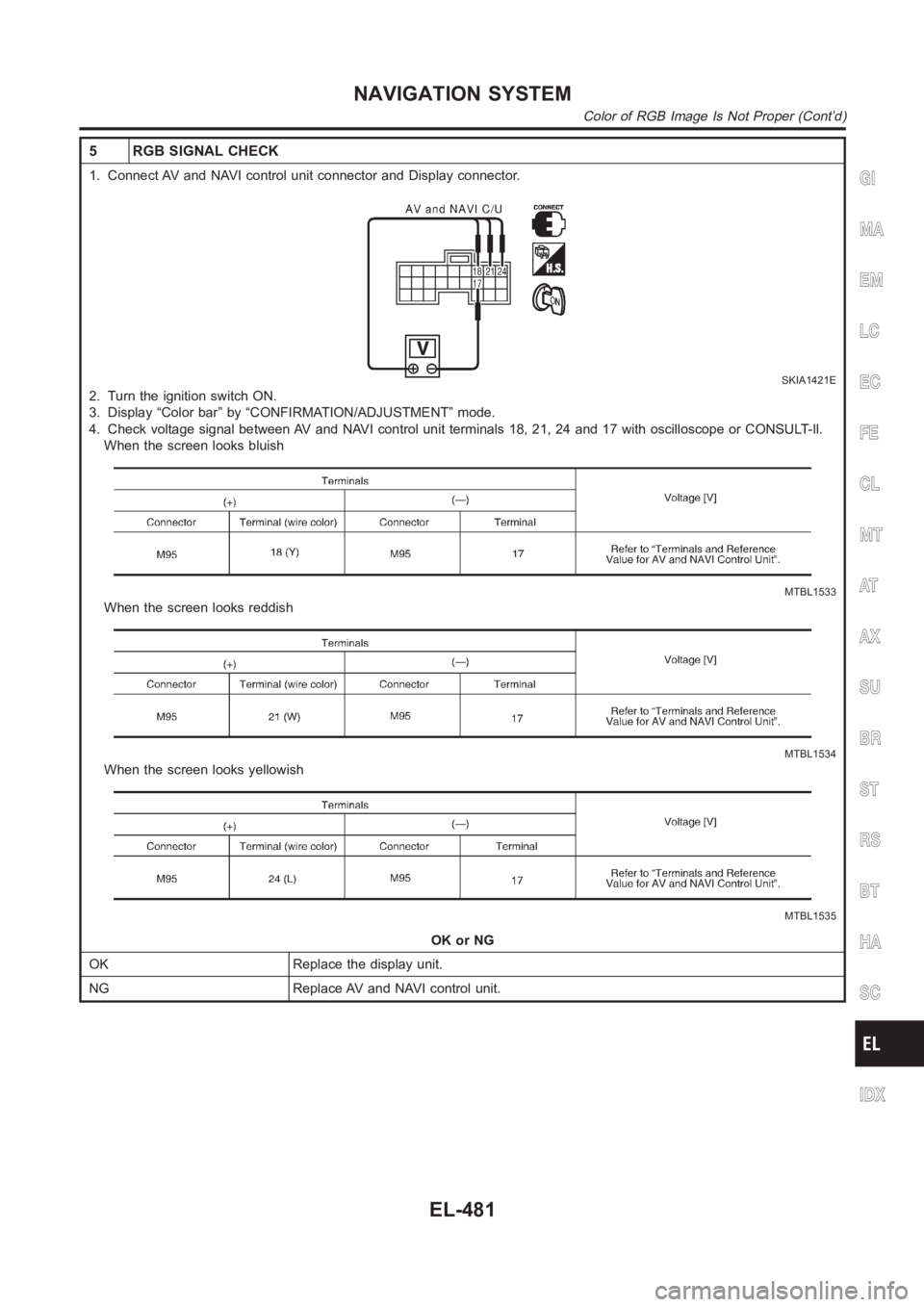 NISSAN ALMERA N16 2003  Electronic Repair Manual 5 RGB SIGNAL CHECK
1. Connect AV and NAVI control unit connector and Display connector.
SKIA1421E
2. Turn the ignition switch ON.
3. Display “Color bar” by “CONFIRMATION/ADJUSTMENT” mode.
4. C