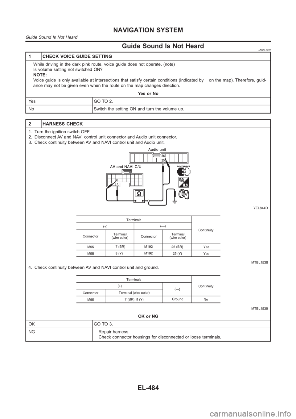 NISSAN ALMERA N16 2003  Electronic Repair Manual Guide Sound Is Not Heard=NJEL0615
1 CHECK VOICE GUIDE SETTING
While driving in the dark pink route, voice guide does not operate. (note)
Is volume setting not switched ON?
NOTE:
Voice guide is only av