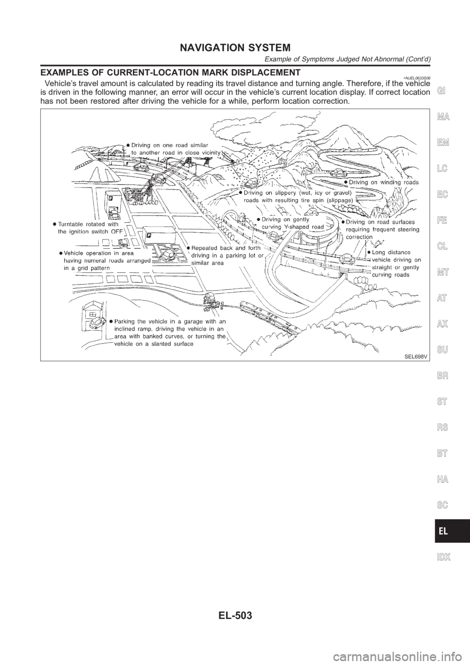 NISSAN ALMERA N16 2003 Electronic Repair Manual EXAMPLES OF CURRENT-LOCATION MARK DISPLACEMENT=NJEL0633S06Vehicle’s travel amount is calculated by reading its travel distance and turning angle. Therefore, if the vehicle
is driven in the following NISSAN ALMERA N16 2003 Electronic Repair Manual EXAMPLES OF CURRENT-LOCATION MARK DISPLACEMENT=NJEL0633S06Vehicle’s travel amount is calculated by reading its travel distance and turning angle. Therefore, if the vehicle
is driven in the following