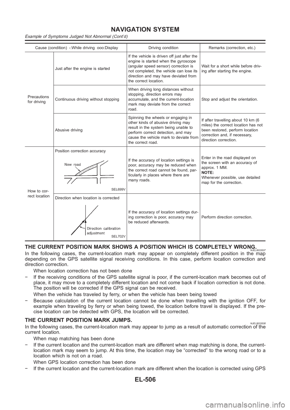 NISSAN ALMERA N16 2003 Electronic Repair Manual Cause (condition) -:While driving ooo:Display Driving condition Remarks (correction, etc.)
Precautions
for drivingJust after the engine is startedIf the vehicle is driven off just after the
engine is NISSAN ALMERA N16 2003 Electronic Repair Manual Cause (condition) -:While driving ooo:Display Driving condition Remarks (correction, etc.)
Precautions
for drivingJust after the engine is startedIf the vehicle is driven off just after the
engine is