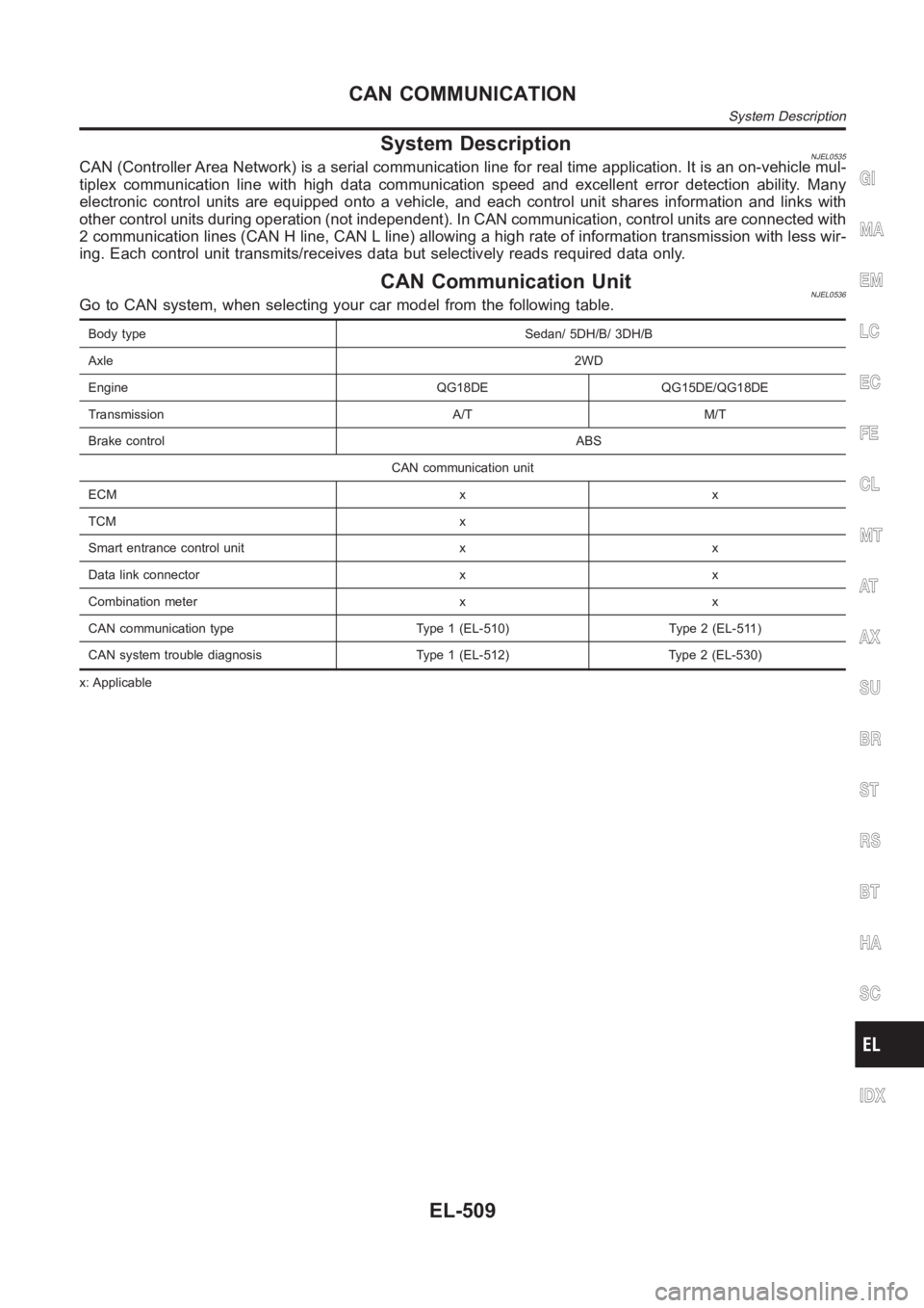 NISSAN ALMERA N16 2003 Electronic Repair Manual System DescriptionNJEL0535CAN (Controller Area Network) is a serial communication line for real timeapplication. It is an on-vehicle mul-
tiplex communication line with high data communication speed a NISSAN ALMERA N16 2003 Electronic Repair Manual System DescriptionNJEL0535CAN (Controller Area Network) is a serial communication line for real timeapplication. It is an on-vehicle mul-
tiplex communication line with high data communication speed a
