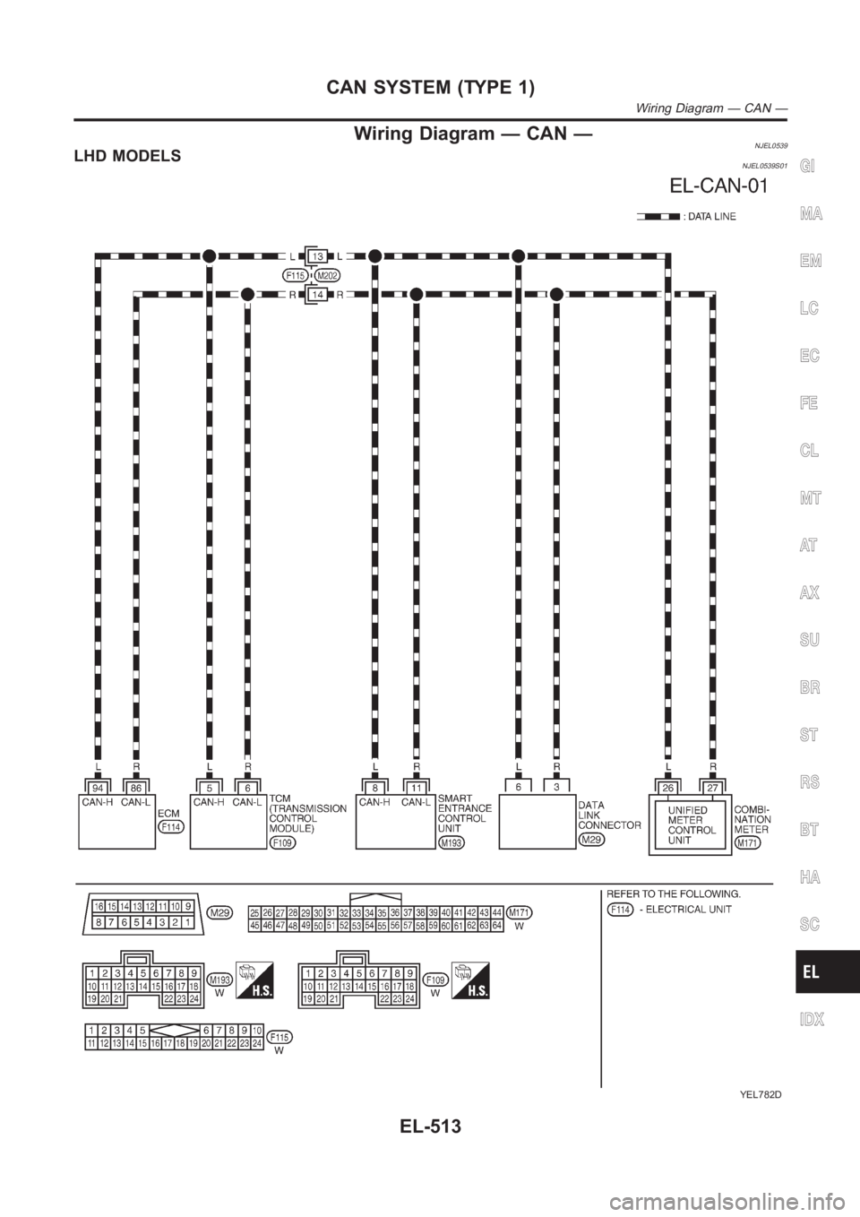 NISSAN ALMERA N16 2003 Electronic Repair Manual Wiring Diagram — CAN —NJEL0539LHD MODELSNJEL0539S01
YEL782D
GI
MA
EM
LC
EC
FE
CL
MT
AT
AX
SU
BR
ST
RS
BT
HA
SC
IDX
CAN SYSTEM (TYPE 1)
Wiring Diagram — CAN —
EL-513 NISSAN ALMERA N16 2003 Electronic Repair Manual Wiring Diagram — CAN —NJEL0539LHD MODELSNJEL0539S01
YEL782D
GI
MA
EM
LC
EC
FE
CL
MT
AT
AX
SU
BR
ST
RS
BT
HA
SC
IDX
CAN SYSTEM (TYPE 1)
Wiring Diagram — CAN —
EL-513