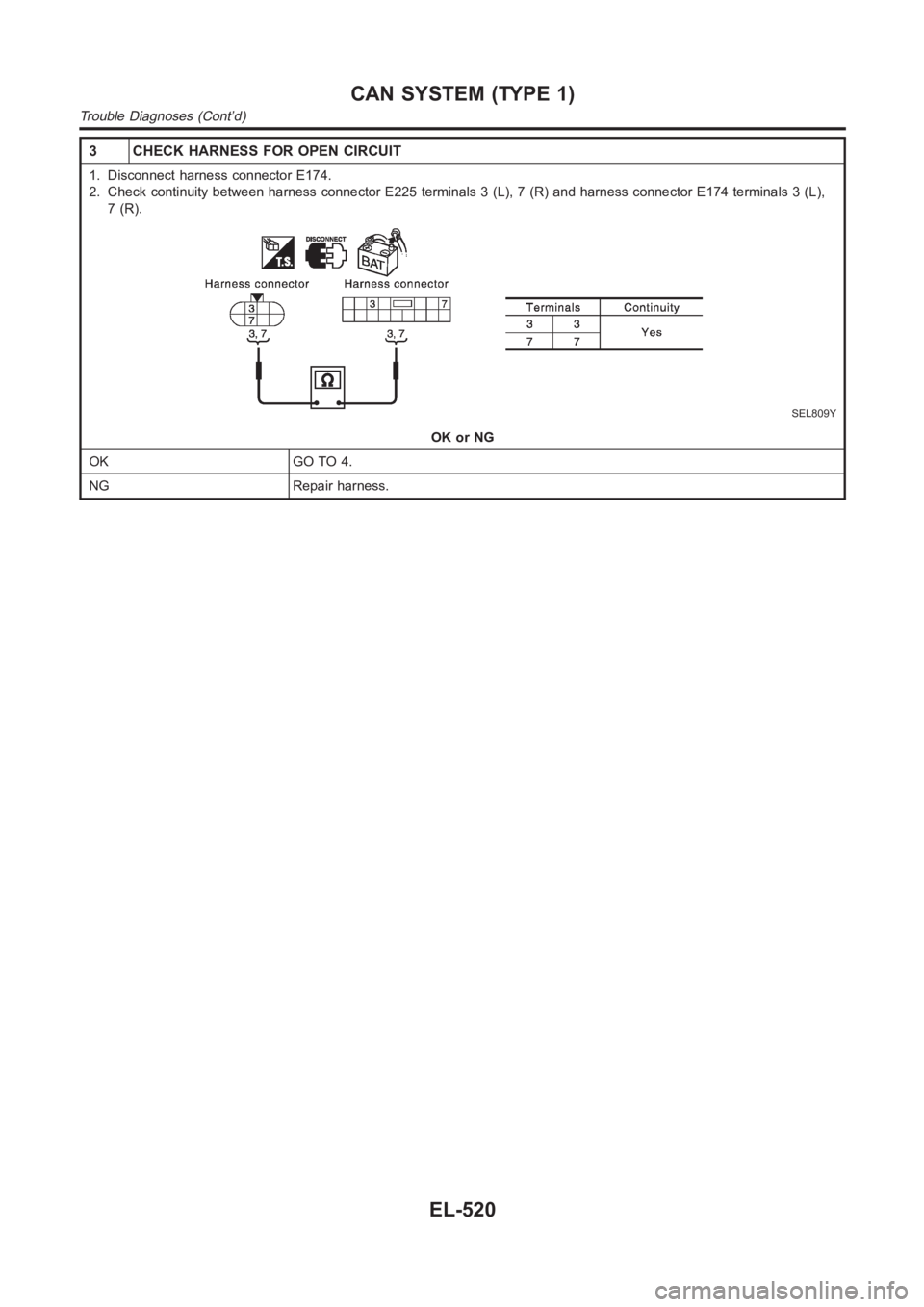NISSAN ALMERA N16 2003  Electronic Repair Manual 3 CHECK HARNESS FOR OPEN CIRCUIT
1. Disconnect harness connector E174.
2. Check continuity between harness connector E225 terminals 3 (L), 7 (R) and harness connector E174 terminals 3 (L),
7(R).
SEL80