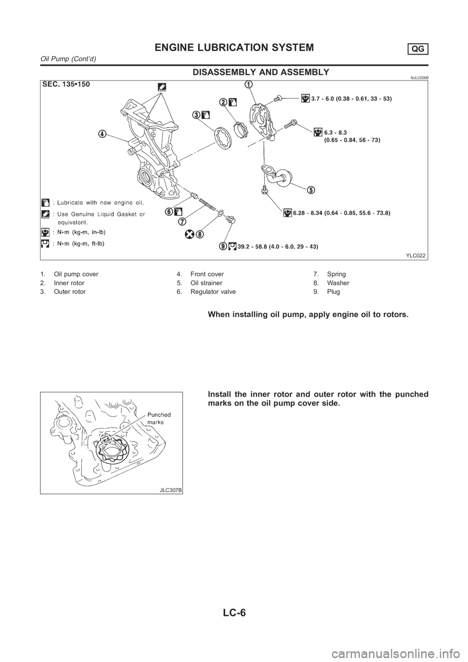 NISSAN ALMERA N16 2003  Electronic Repair Manual DISASSEMBLY AND ASSEMBLYNJLC0006
YLC022
1. Oil pump cover
2. Inner rotor
3. Outer rotor4. Front cover
5. Oil strainer
6. Regulator valve7. Spring
8. Washer
9. Plug
When installing oil pump, apply engi