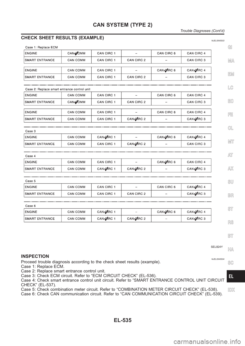 NISSAN ALMERA N16 2003  Electronic Repair Manual CHECK SHEET RESULTS (EXAMPLE)NJEL0545S03
SEL824Y
INSPECTIONNJEL0545S04Proceed trouble diagnosis according to the check sheet results (example).
Case 1: Replace ECM.
Case 2: Replace smart entrance cont