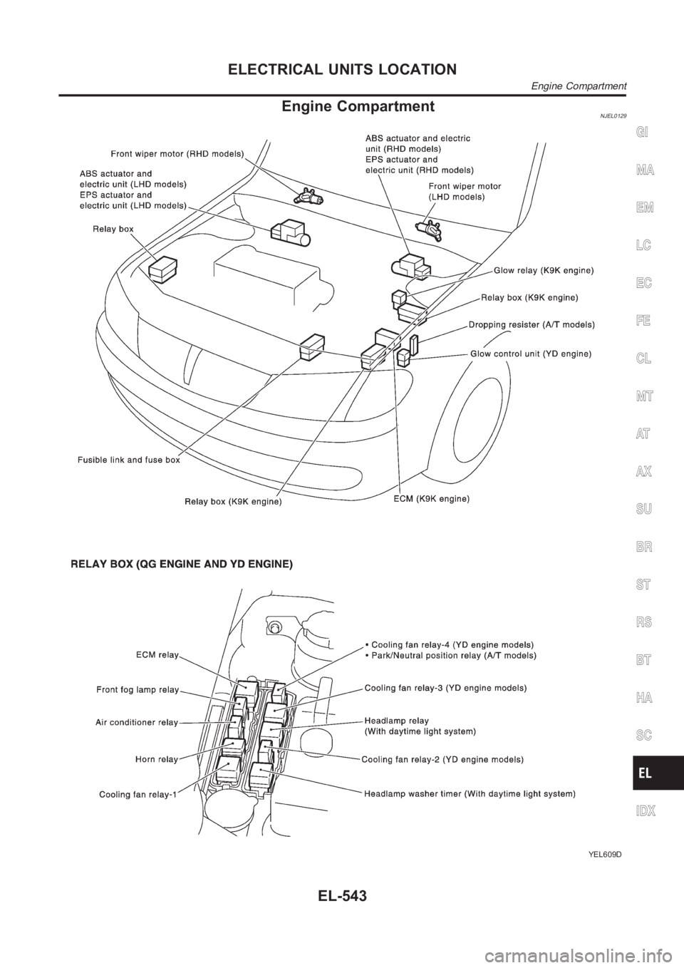 NISSAN ALMERA N16 2003  Electronic Repair Manual Engine CompartmentNJEL0129
YEL609D
GI
MA
EM
LC
EC
FE
CL
MT
AT
AX
SU
BR
ST
RS
BT
HA
SC
IDX
ELECTRICAL UNITS LOCATION
Engine Compartment
EL-543 