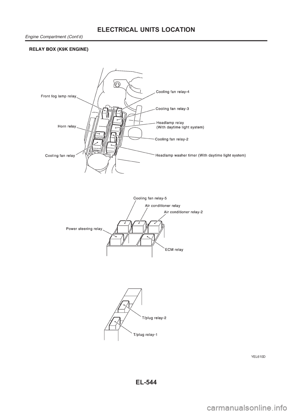 NISSAN ALMERA N16 2003  Electronic Repair Manual YEL610D
ELECTRICAL UNITS LOCATION
Engine Compartment (Cont’d)
EL-544 