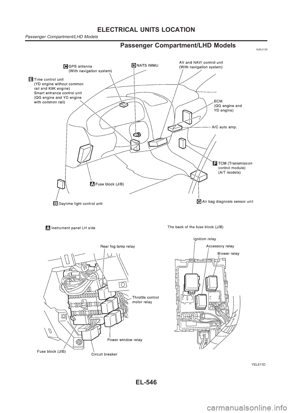 NISSAN ALMERA N16 2003  Electronic Repair Manual Passenger Compartment/LHD ModelsNJEL0130
YEL611D
ELECTRICAL UNITS LOCATION
Passenger Compartment/LHD Models
EL-546 