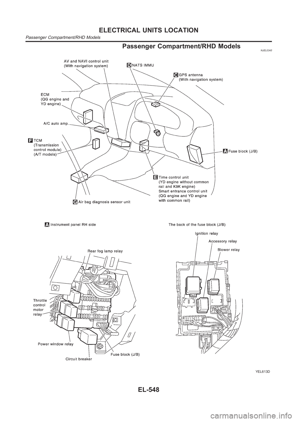NISSAN ALMERA N16 2003  Electronic Repair Manual Passenger Compartment/RHD ModelsNJEL0345
YEL613D
ELECTRICAL UNITS LOCATION
Passenger Compartment/RHD Models
EL-548 