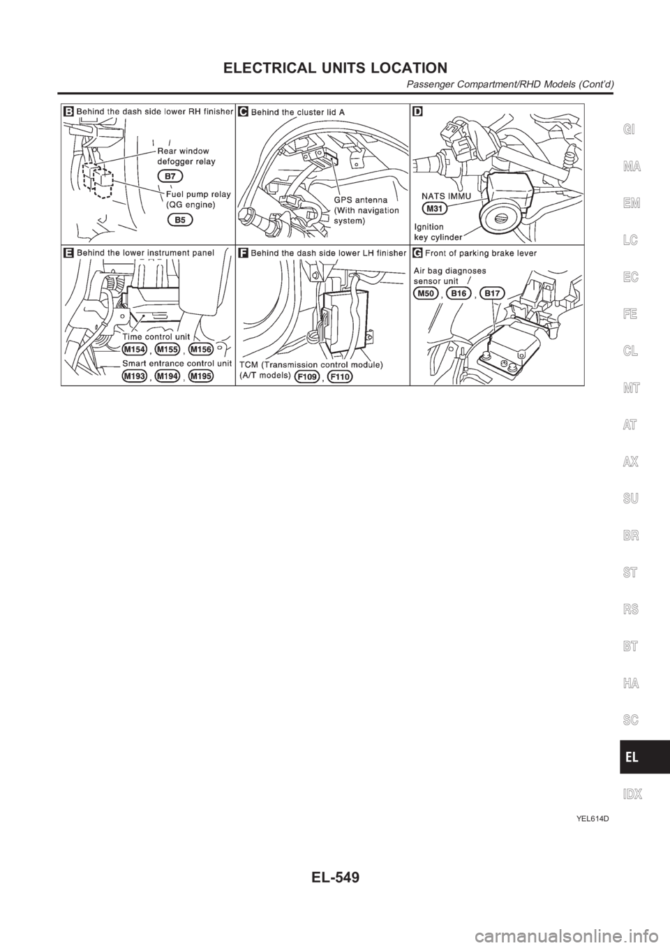 NISSAN ALMERA N16 2003  Electronic Repair Manual YEL614D
GI
MA
EM
LC
EC
FE
CL
MT
AT
AX
SU
BR
ST
RS
BT
HA
SC
IDX
ELECTRICAL UNITS LOCATION
Passenger Compartment/RHD Models (Cont’d)
EL-549 