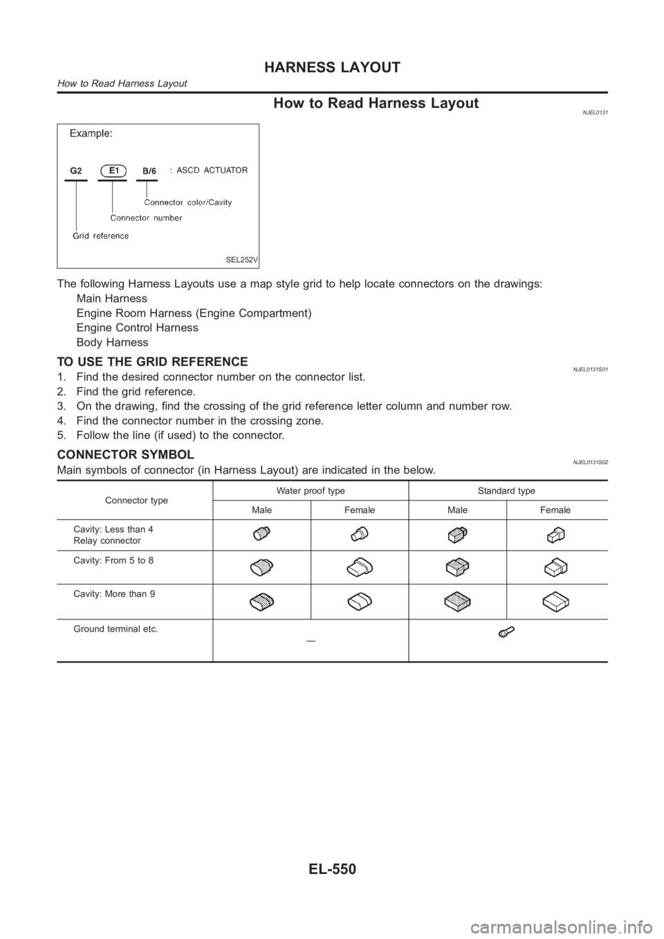 NISSAN ALMERA N16 2003  Electronic Repair Manual How to Read Harness LayoutNJEL0131
SEL252V
The following Harness Layouts use a map style grid to help locate connectors on the drawings:
Main Harness
Engine Room Harness (Engine Compartment)
Engine Co