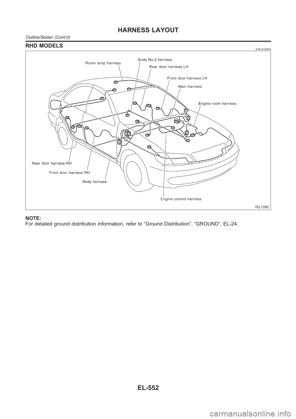 NISSAN ALMERA N16 2003  Electronic Repair Manual RHD MODELSNJEL0132S04
YEL728C
NOTE:
For detailed ground distribution information, refer to “Ground Distribution”, “GROUND”, EL-24.
HARNESS LAYOUT
Outline/Sedan (Cont’d)
EL-552 