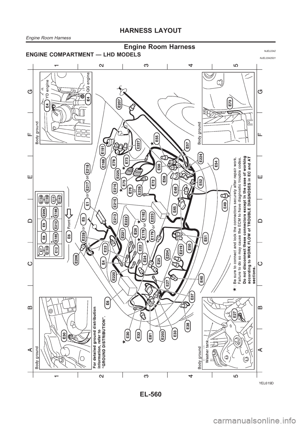 NISSAN ALMERA N16 2003 Electronic Repair Manual Engine Room HarnessNJEL0342ENGINE COMPARTMENT — LHD MODELSNJEL0342S01
YEL619D
HARNESS LAYOUT
Engine Room Harness
EL-560 NISSAN ALMERA N16 2003 Electronic Repair Manual Engine Room HarnessNJEL0342ENGINE COMPARTMENT — LHD MODELSNJEL0342S01
YEL619D
HARNESS LAYOUT
Engine Room Harness
EL-560
