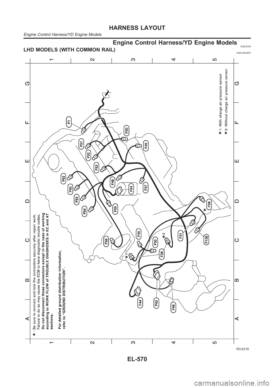 NISSAN ALMERA N16 2003 Electronic Repair Manual Engine Control Harness/YD Engine ModelsNJEL0343LHD MODELS (WITH COMMON RAIL)NJEL0343S01
YEL631D
HARNESS LAYOUT
Engine Control Harness/YD Engine Models
EL-570 NISSAN ALMERA N16 2003 Electronic Repair Manual Engine Control Harness/YD Engine ModelsNJEL0343LHD MODELS (WITH COMMON RAIL)NJEL0343S01
YEL631D
HARNESS LAYOUT
Engine Control Harness/YD Engine Models
EL-570
