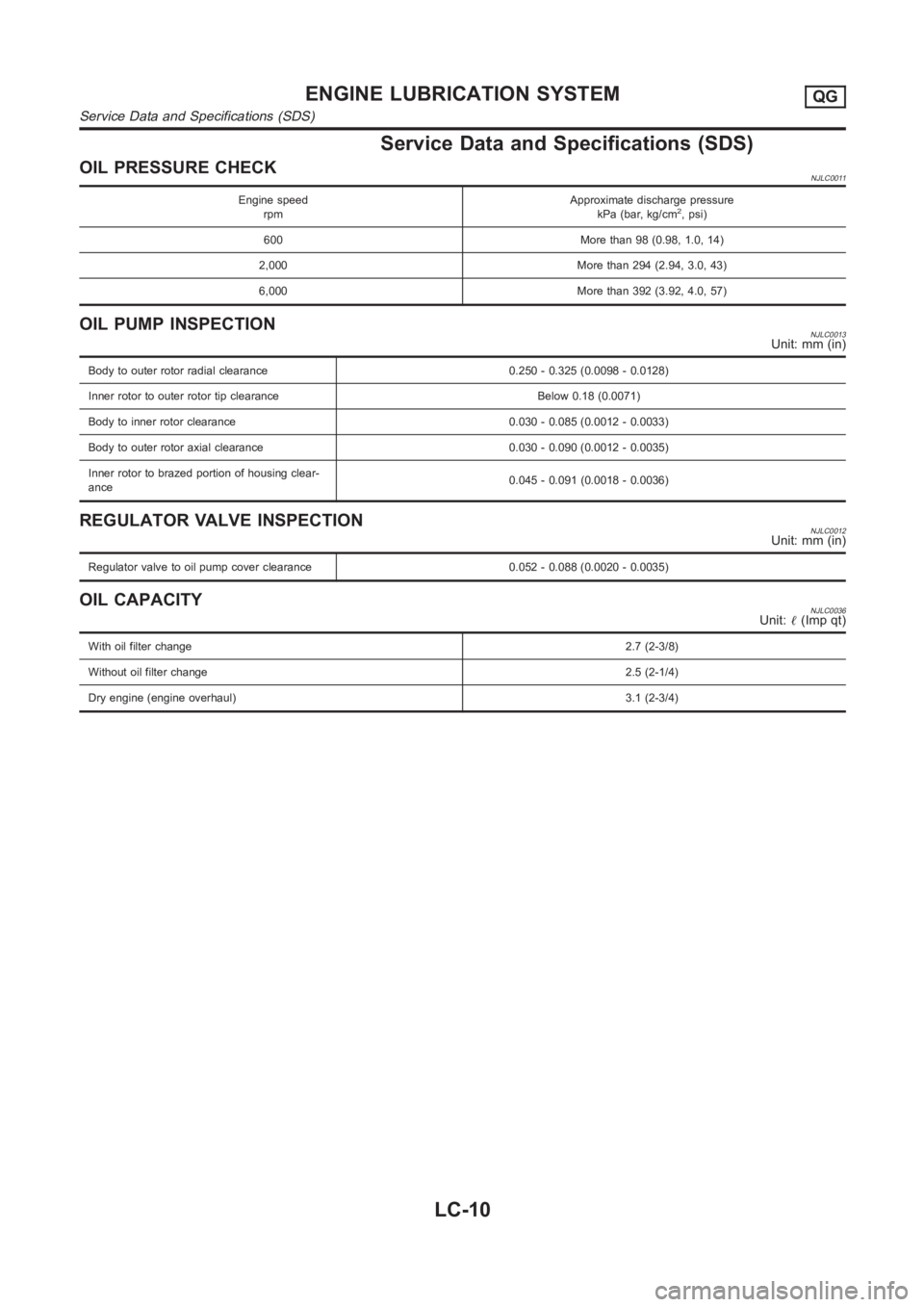 NISSAN ALMERA N16 2003  Electronic Repair Manual Service Data and Specifications (SDS)
OIL PRESSURE CHECKNJLC0011
Engine speed
rpmApproximate discharge pressure
kPa (bar, kg/cm2, psi)
600 More than 98 (0.98, 1.0, 14)
2,000 More than 294 (2.94, 3.0, 