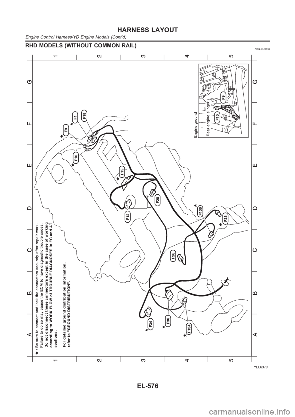 NISSAN ALMERA N16 2003 Electronic Repair Manual RHD MODELS (WITHOUT COMMON RAIL)NJEL0343S04
YEL637D
HARNESS LAYOUT
Engine Control Harness/YD Engine Models (Cont’d)
EL-576 NISSAN ALMERA N16 2003 Electronic Repair Manual RHD MODELS (WITHOUT COMMON RAIL)NJEL0343S04
YEL637D
HARNESS LAYOUT
Engine Control Harness/YD Engine Models (Cont’d)
EL-576