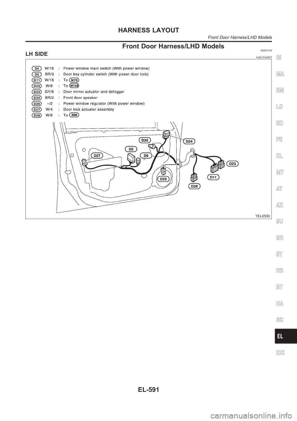 NISSAN ALMERA N16 2003 Electronic Repair Manual Front Door Harness/LHD ModelsNJEL0142LH SIDENJEL0142S07
YEL650D
GI
MA
EM
LC
EC
FE
CL
MT
AT
AX
SU
BR
ST
RS
BT
HA
SC
IDX
HARNESS LAYOUT
Front Door Harness/LHD Models
EL-591 NISSAN ALMERA N16 2003 Electronic Repair Manual Front Door Harness/LHD ModelsNJEL0142LH SIDENJEL0142S07
YEL650D
GI
MA
EM
LC
EC
FE
CL
MT
AT
AX
SU
BR
ST
RS
BT
HA
SC
IDX
HARNESS LAYOUT
Front Door Harness/LHD Models
EL-591