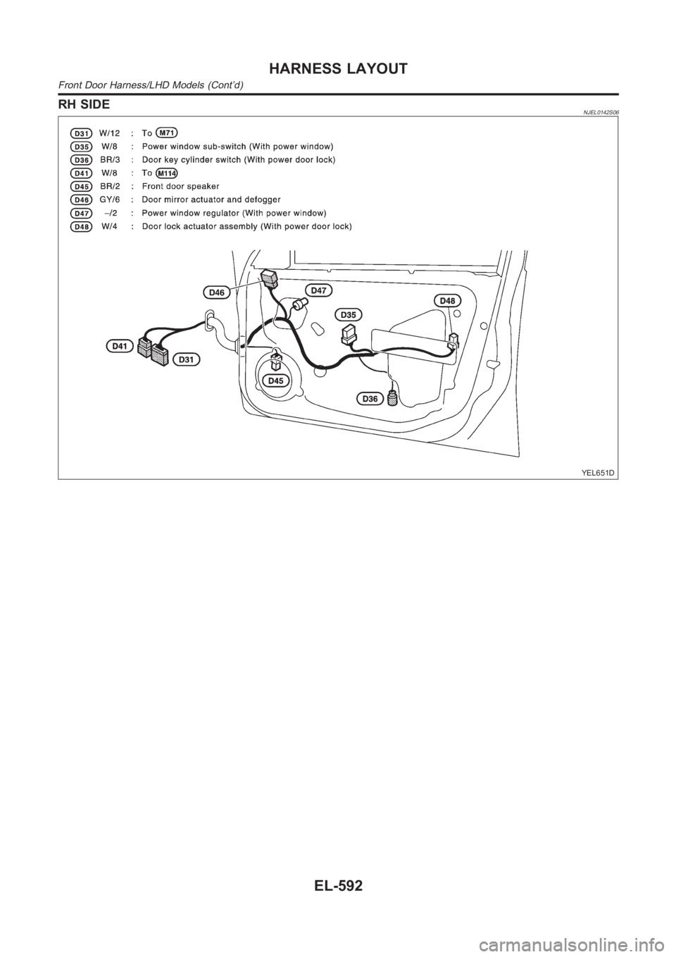 NISSAN ALMERA N16 2003 Electronic Repair Manual RH SIDENJEL0142S06
YEL651D
HARNESS LAYOUT
Front Door Harness/LHD Models (Cont’d)
EL-592 NISSAN ALMERA N16 2003 Electronic Repair Manual RH SIDENJEL0142S06
YEL651D
HARNESS LAYOUT
Front Door Harness/LHD Models (Cont’d)
EL-592