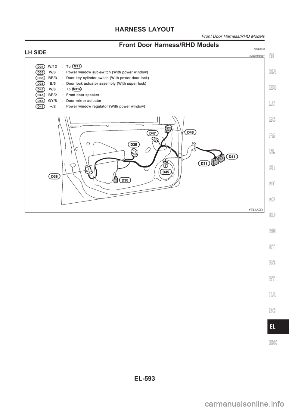 NISSAN ALMERA N16 2003 Electronic Repair Manual Front Door Harness/RHD ModelsNJEL0349LH SIDENJEL0349S01
YEL652D
GI
MA
EM
LC
EC
FE
CL
MT
AT
AX
SU
BR
ST
RS
BT
HA
SC
IDX
HARNESS LAYOUT
Front Door Harness/RHD Models
EL-593 NISSAN ALMERA N16 2003 Electronic Repair Manual Front Door Harness/RHD ModelsNJEL0349LH SIDENJEL0349S01
YEL652D
GI
MA
EM
LC
EC
FE
CL
MT
AT
AX
SU
BR
ST
RS
BT
HA
SC
IDX
HARNESS LAYOUT
Front Door Harness/RHD Models
EL-593