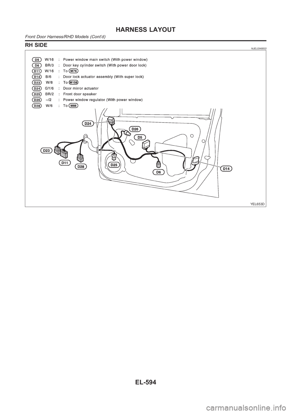 NISSAN ALMERA N16 2003 Electronic Repair Manual RH SIDENJEL0349S03
YEL653D
HARNESS LAYOUT
Front Door Harness/RHD Models (Cont’d)
EL-594 NISSAN ALMERA N16 2003 Electronic Repair Manual RH SIDENJEL0349S03
YEL653D
HARNESS LAYOUT
Front Door Harness/RHD Models (Cont’d)
EL-594