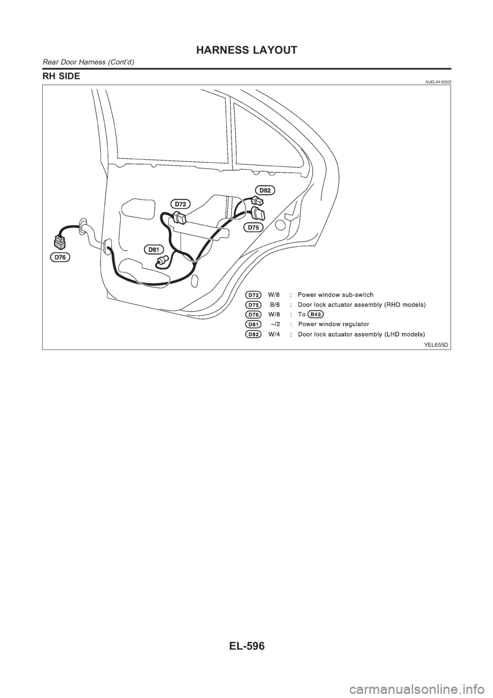 NISSAN ALMERA N16 2003 Electronic Repair Manual RH SIDENJEL0416S02
YEL655D
HARNESS LAYOUT
Rear Door Harness (Cont’d)
EL-596 NISSAN ALMERA N16 2003 Electronic Repair Manual RH SIDENJEL0416S02
YEL655D
HARNESS LAYOUT
Rear Door Harness (Cont’d)
EL-596