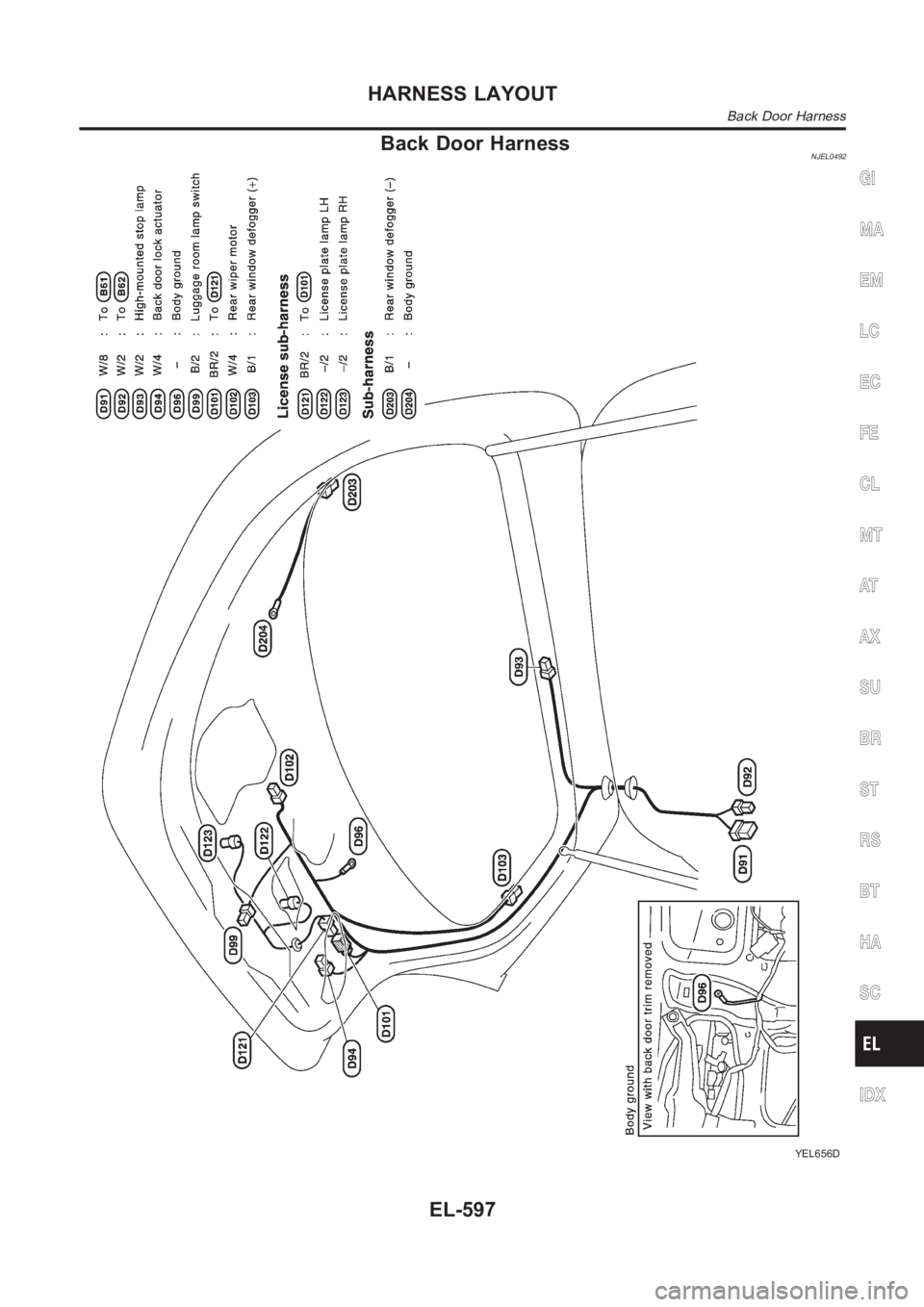 NISSAN ALMERA N16 2003 Electronic Repair Manual Back Door HarnessNJEL0492
YEL656D
GI
MA
EM
LC
EC
FE
CL
MT
AT
AX
SU
BR
ST
RS
BT
HA
SC
IDX
HARNESS LAYOUT
Back Door Harness
EL-597 NISSAN ALMERA N16 2003 Electronic Repair Manual Back Door HarnessNJEL0492
YEL656D
GI
MA
EM
LC
EC
FE
CL
MT
AT
AX
SU
BR
ST
RS
BT
HA
SC
IDX
HARNESS LAYOUT
Back Door Harness
EL-597