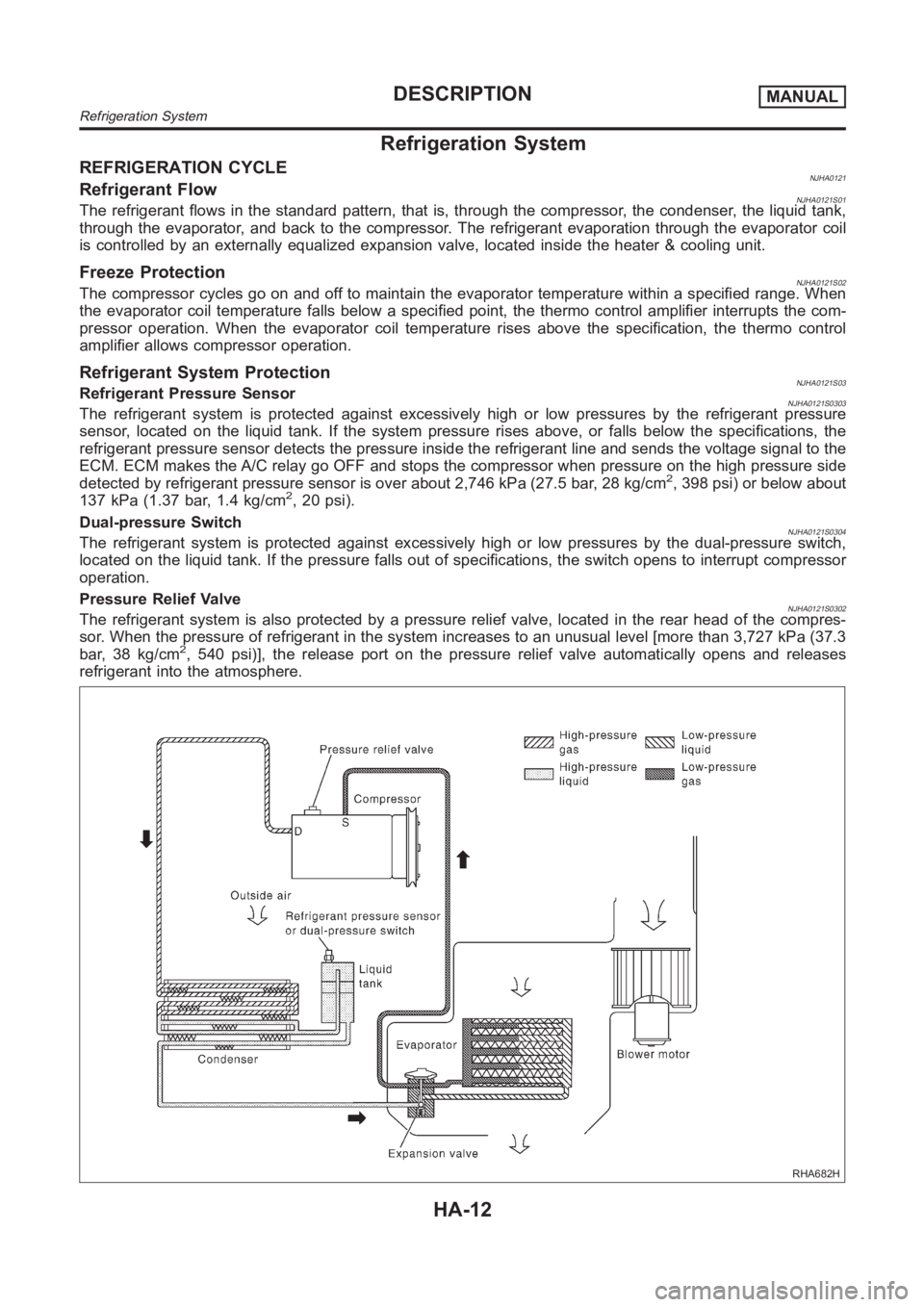 NISSAN ALMERA N16 2003  Electronic Repair Manual Refrigeration System
REFRIGERATION CYCLENJHA0121Refrigerant FlowNJHA0121S01The refrigerant flows in the standard pattern, that is, through the compressor, the condenser, the liquid tank,
through the e