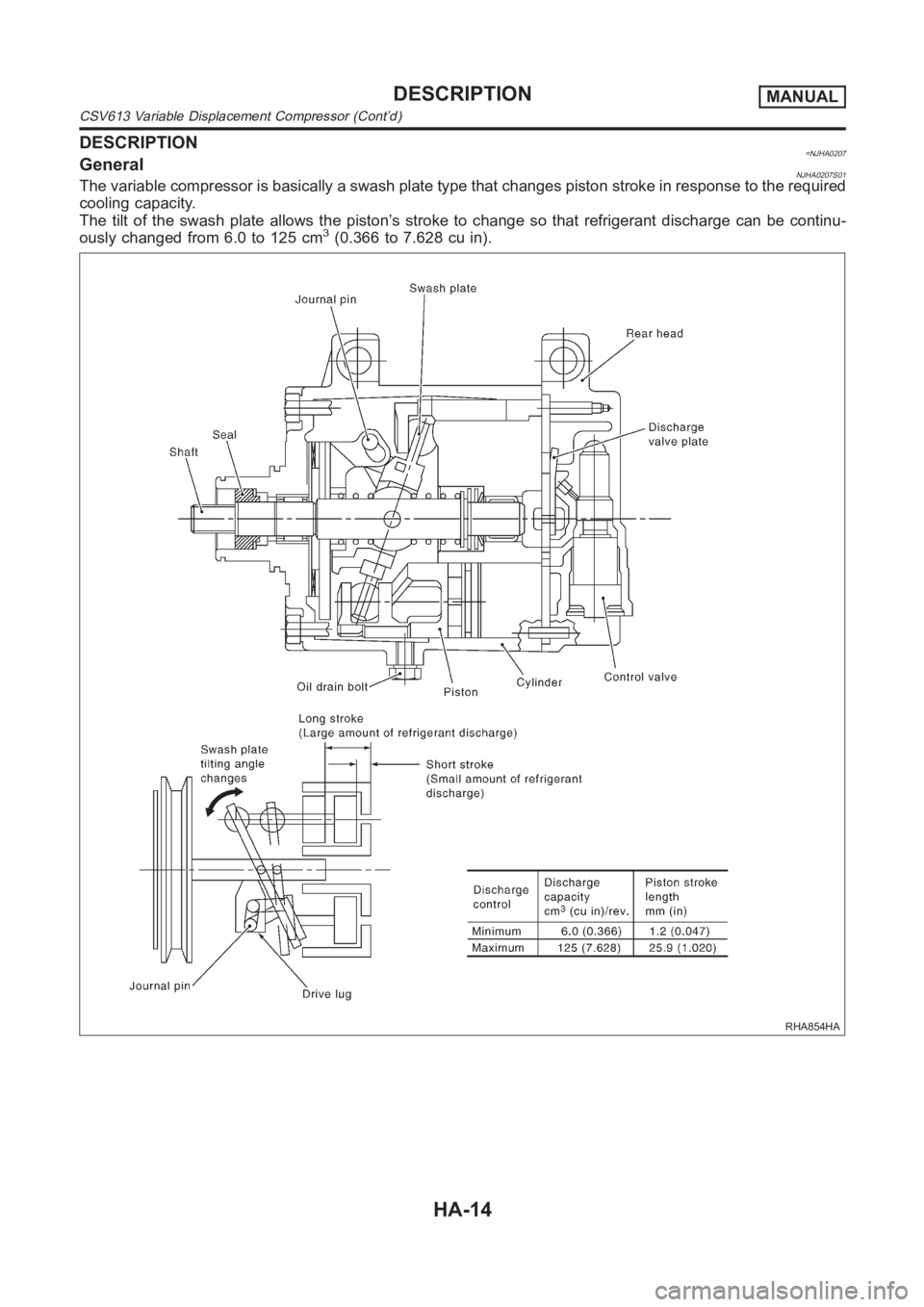 NISSAN ALMERA N16 2003  Electronic Repair Manual DESCRIPTION=NJHA0207GeneralNJHA0207S01The variable compressor is basically a swash plate type that changes piston stroke in response to the required
cooling capacity.
The tilt of the swash plate allow