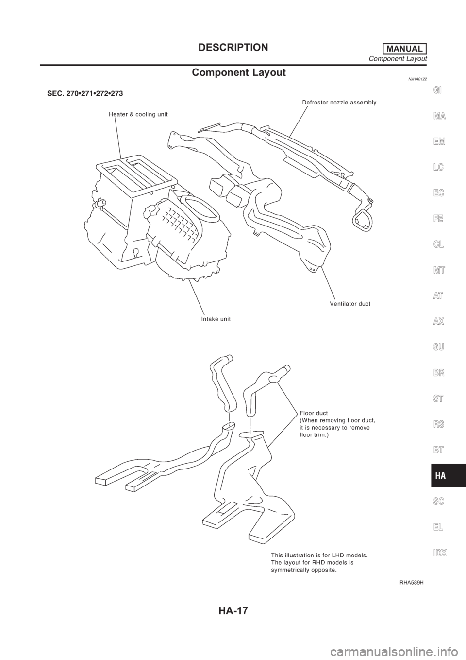 NISSAN ALMERA N16 2003  Electronic Repair Manual Component LayoutNJHA0122
RHA589H
GI
MA
EM
LC
EC
FE
CL
MT
AT
AX
SU
BR
ST
RS
BT
SC
EL
IDX
DESCRIPTIONMANUAL
Component Layout
HA-17 