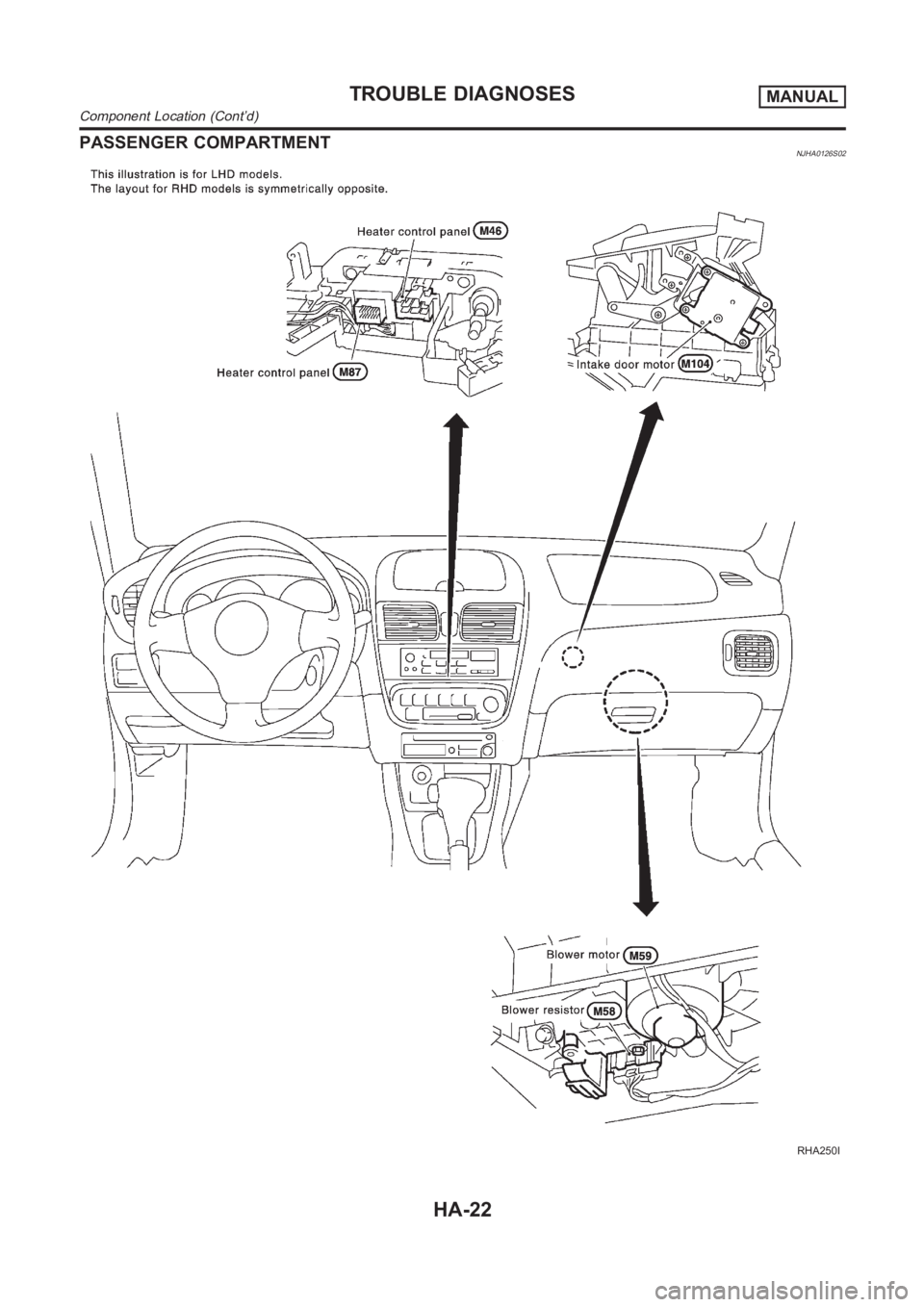 NISSAN ALMERA N16 2003  Electronic Repair Manual PASSENGER COMPARTMENTNJHA0126S02
RHA250I
TROUBLE DIAGNOSESMANUAL
Component Location (Cont’d)
HA-22 