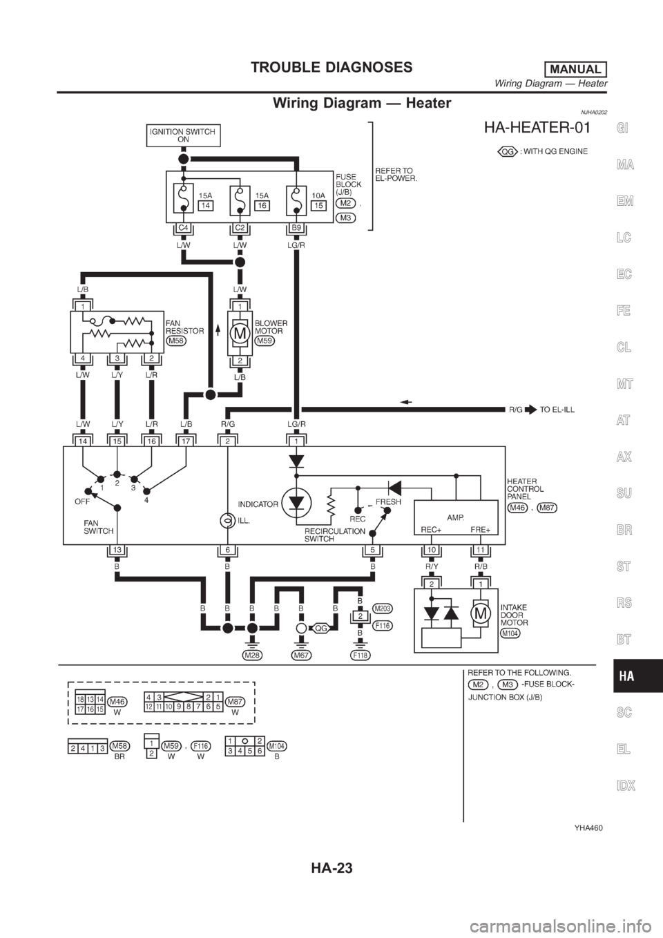 NISSAN ALMERA N16 2003  Electronic Repair Manual Wiring Diagram — HeaterNJHA0202
YHA460
GI
MA
EM
LC
EC
FE
CL
MT
AT
AX
SU
BR
ST
RS
BT
SC
EL
IDX
TROUBLE DIAGNOSESMANUAL
Wiring Diagram — Heater
HA-23 