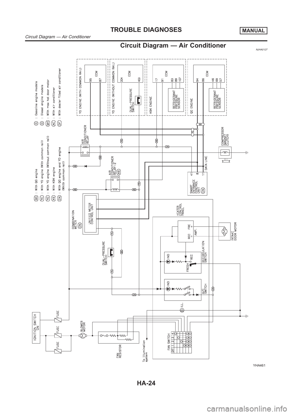 NISSAN ALMERA N16 2003  Electronic Repair Manual Circuit Diagram — Air ConditionerNJHA0127
YHA461
TROUBLE DIAGNOSESMANUAL
Circuit Diagram — Air Conditioner
HA-24 