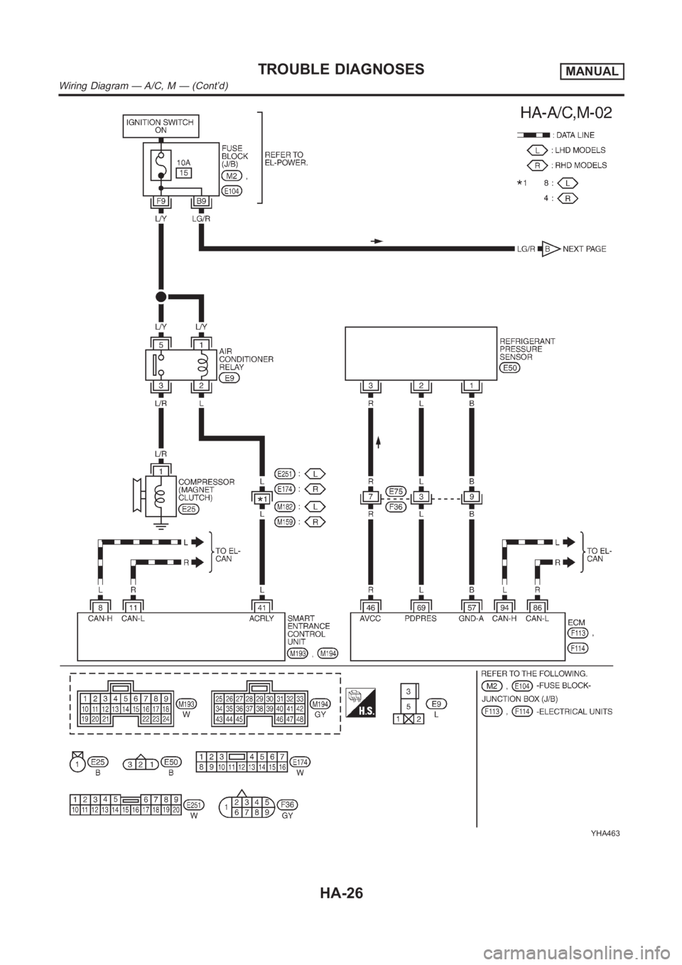 NISSAN ALMERA N16 2003  Electronic Repair Manual YHA463
TROUBLE DIAGNOSESMANUAL
Wiring Diagram — A/C, M — (Cont’d)
HA-26 