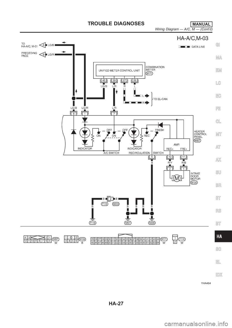 NISSAN ALMERA N16 2003  Electronic Repair Manual YHA464
GI
MA
EM
LC
EC
FE
CL
MT
AT
AX
SU
BR
ST
RS
BT
SC
EL
IDX
TROUBLE DIAGNOSESMANUAL
Wiring Diagram — A/C, M — (Cont’d)
HA-27 