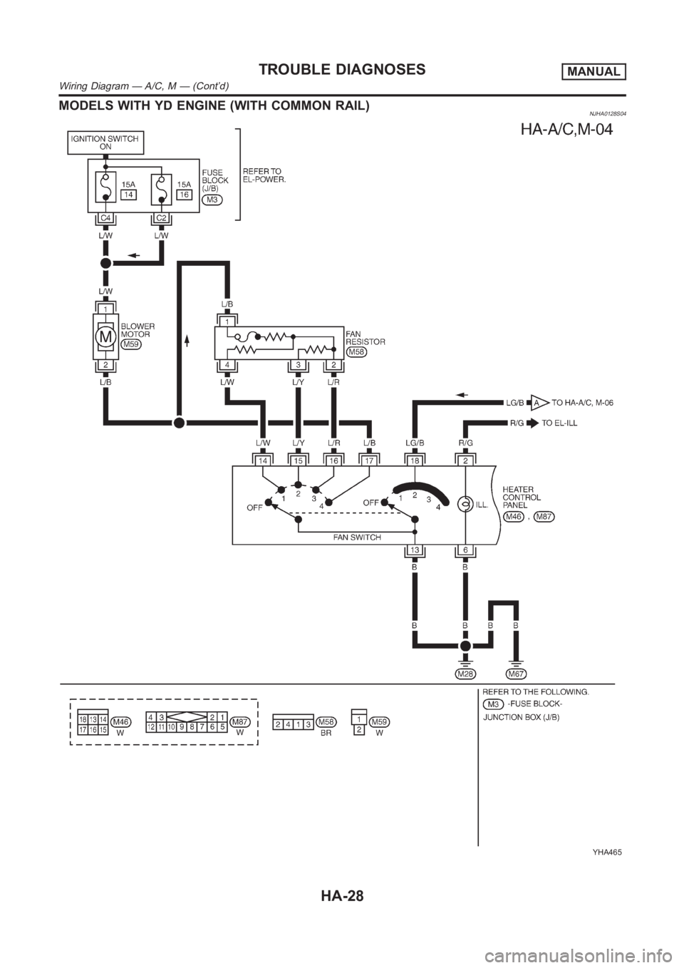 NISSAN ALMERA N16 2003  Electronic Repair Manual MODELS WITH YD ENGINE (WITH COMMON RAIL)NJHA0128S04
YHA465
TROUBLE DIAGNOSESMANUAL
Wiring Diagram — A/C, M — (Cont’d)
HA-28 