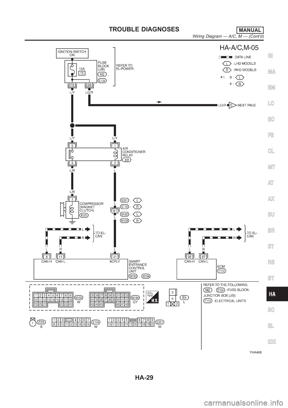 NISSAN ALMERA N16 2003  Electronic Repair Manual YHA466
GI
MA
EM
LC
EC
FE
CL
MT
AT
AX
SU
BR
ST
RS
BT
SC
EL
IDX
TROUBLE DIAGNOSESMANUAL
Wiring Diagram — A/C, M — (Cont’d)
HA-29 