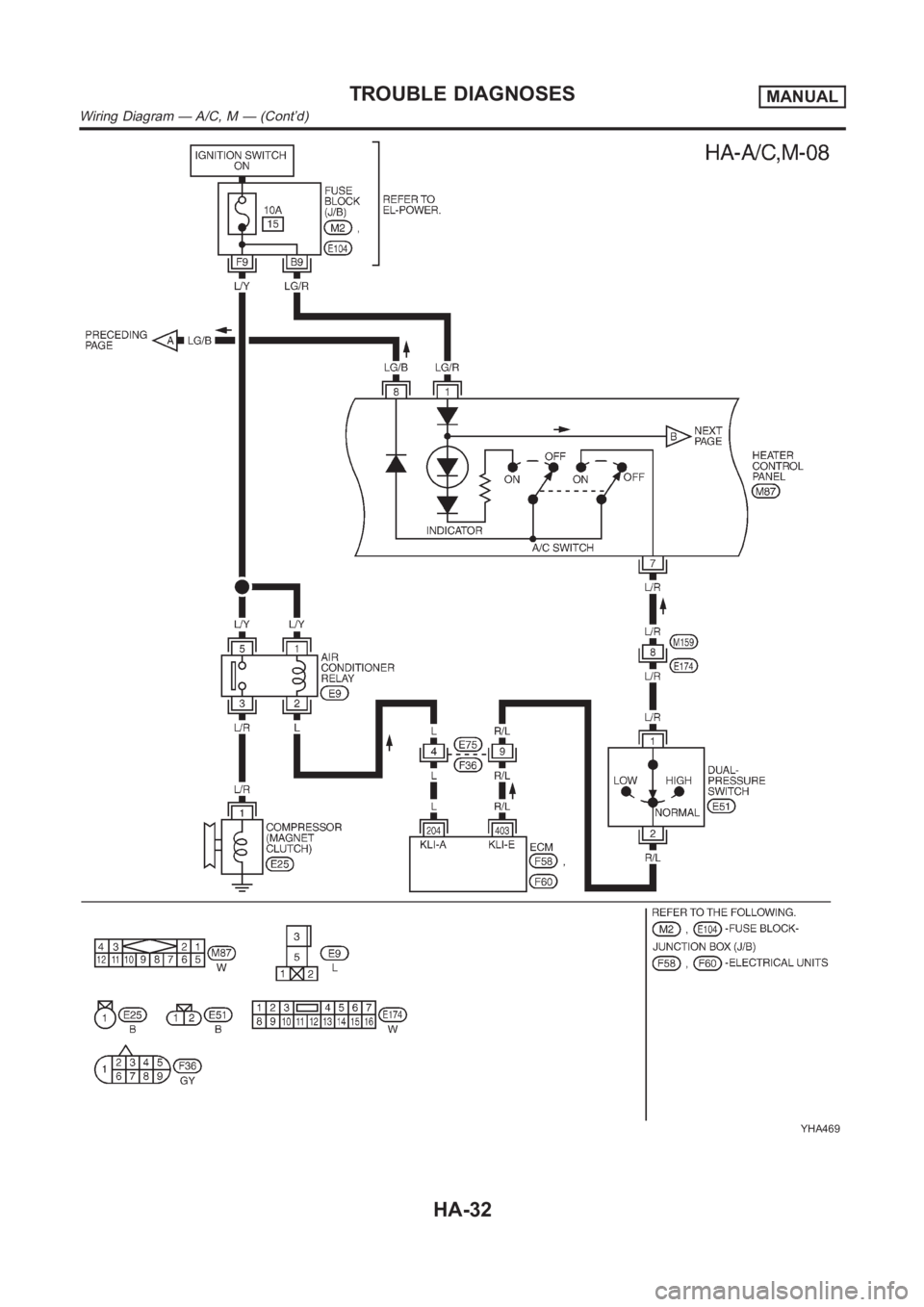 NISSAN ALMERA N16 2003  Electronic Repair Manual YHA469
TROUBLE DIAGNOSESMANUAL
Wiring Diagram — A/C, M — (Cont’d)
HA-32 