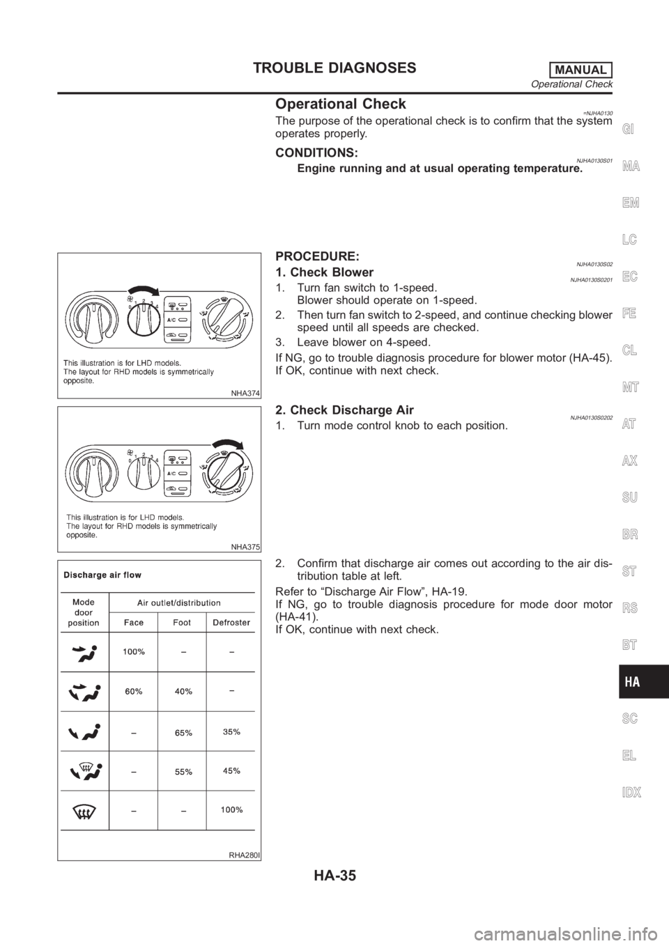 NISSAN ALMERA N16 2003  Electronic Repair Manual Operational Check=NJHA0130The purpose of the operational check is to confirm that the system
operates properly.
CONDITIONS:NJHA0130S01Engine running and at usual operating temperature.
NHA374
PROCEDUR