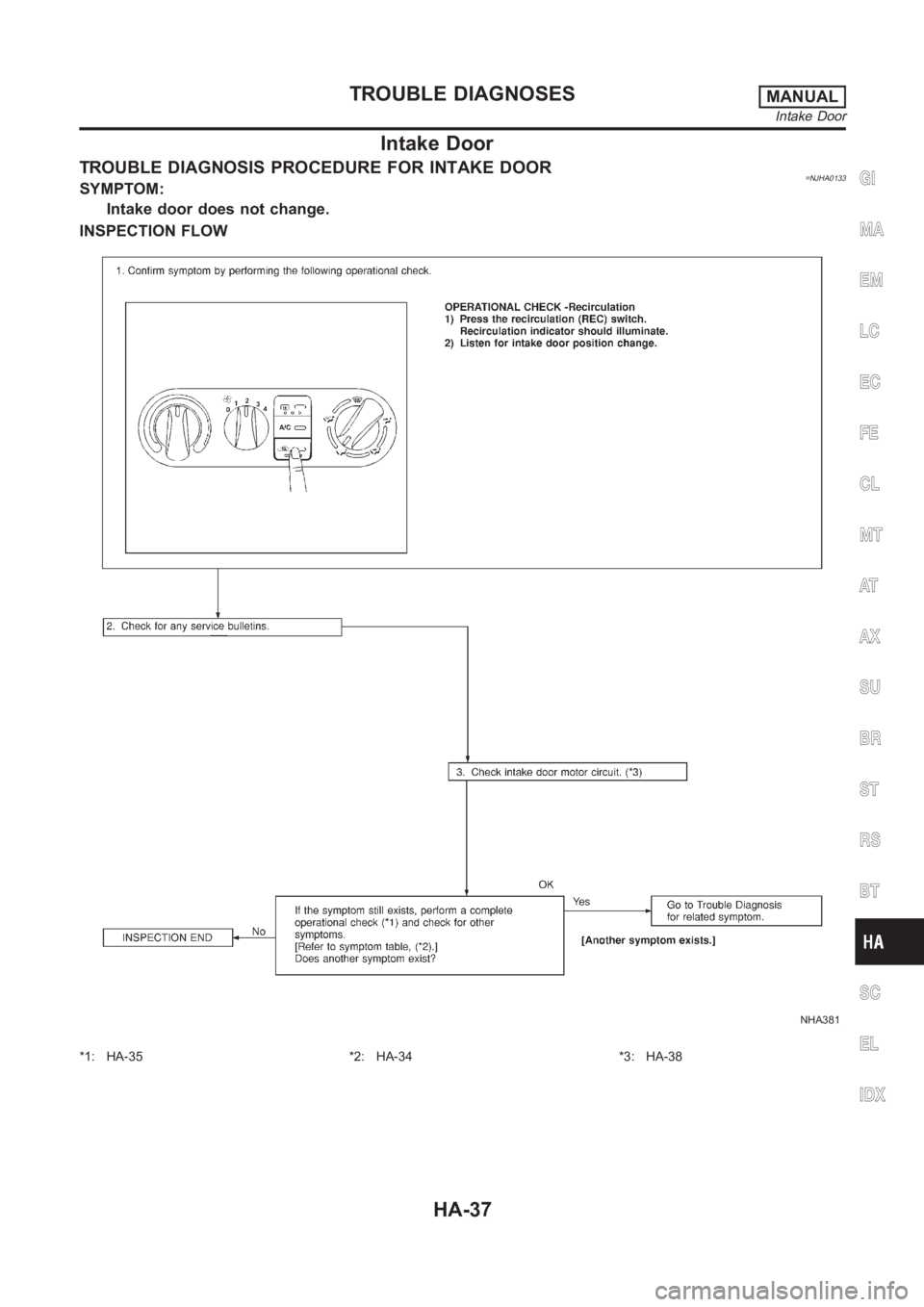 NISSAN ALMERA N16 2003  Electronic Repair Manual Intake Door
TROUBLE DIAGNOSIS PROCEDURE FOR INTAKE DOOR=NJHA0133SYMPTOM:
Intake door does not change.
INSPECTION FLOW
NHA381
*1: HA-35 *2: HA-34 *3: HA-38
GI
MA
EM
LC
EC
FE
CL
MT
AT
AX
SU
BR
ST
RS
BT
