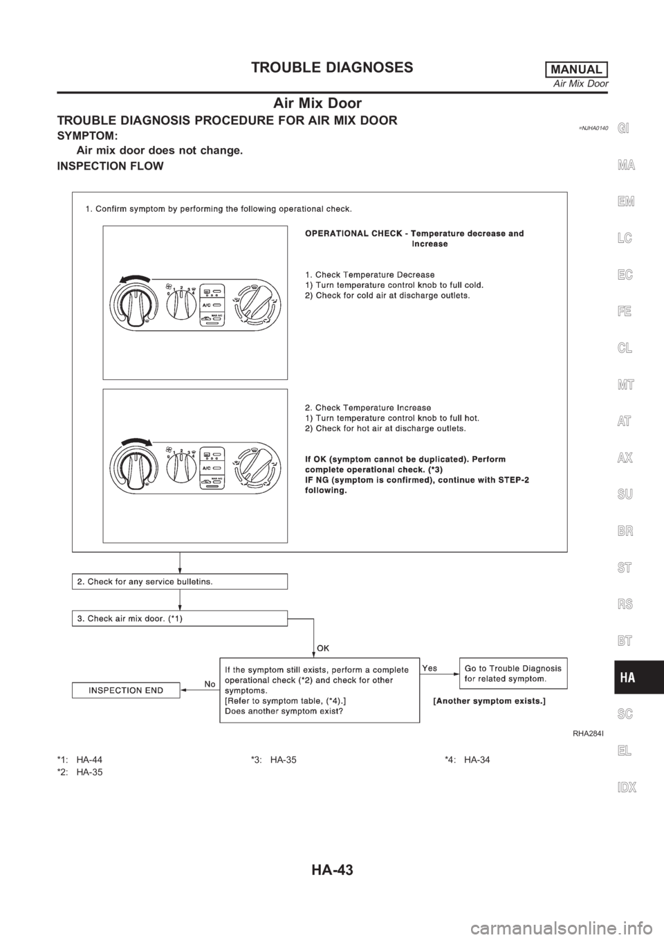 NISSAN ALMERA N16 2003  Electronic Repair Manual Air Mix Door
TROUBLE DIAGNOSIS PROCEDURE FOR AIR MIX DOOR=NJHA0140SYMPTOM:
Air mix door does not change.
INSPECTION FLOW
RHA284I
*1: HA-44
*2: HA-35*3: HA-35 *4: HA-34
GI
MA
EM
LC
EC
FE
CL
MT
AT
AX
SU