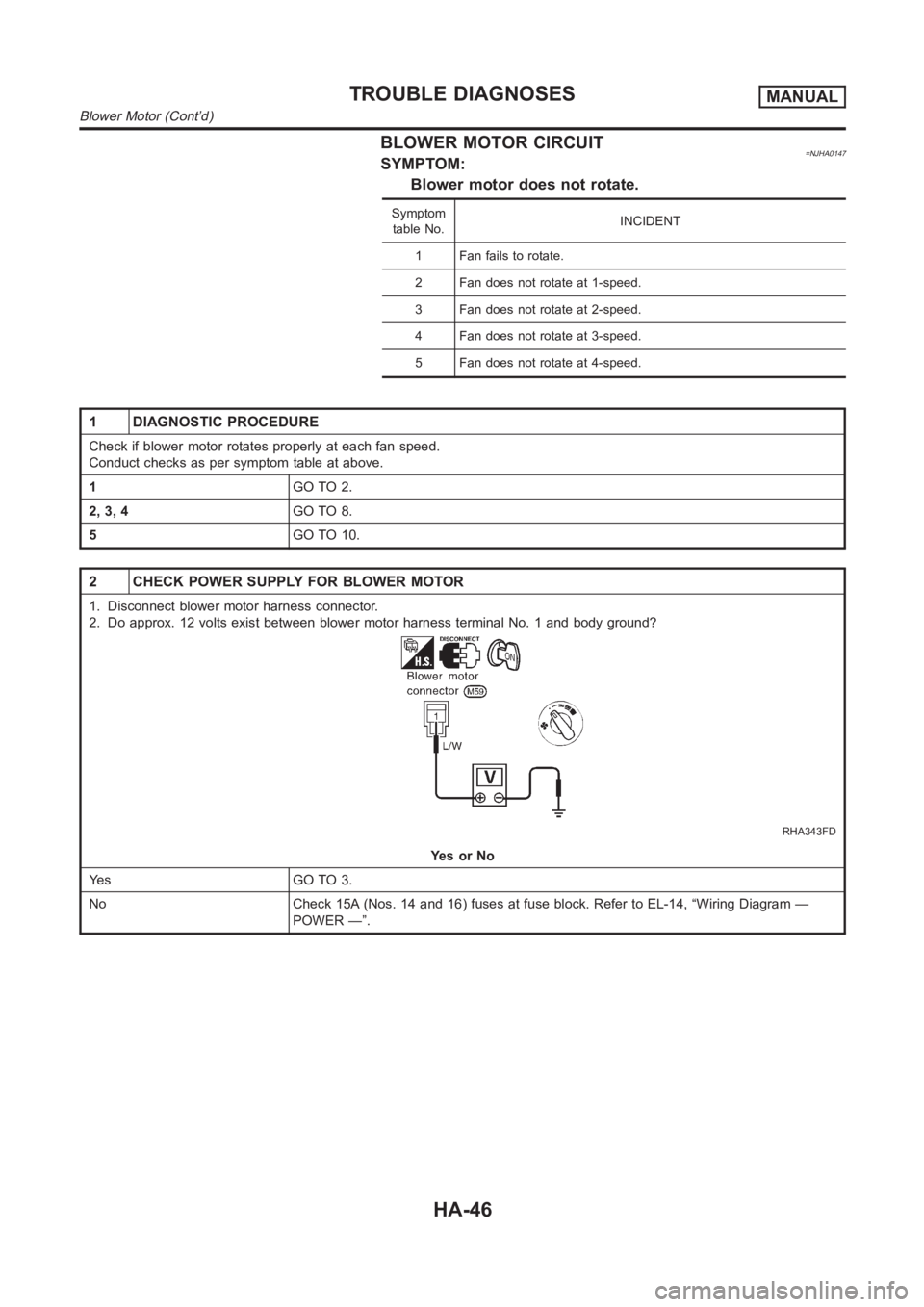 NISSAN ALMERA N16 2003  Electronic Repair Manual BLOWER MOTOR CIRCUIT=NJHA0147SYMPTOM:
Blower motor does not rotate.
Symptom
table No.INCIDENT
1 Fan fails to rotate.
2 Fan does not rotate at 1-speed.
3 Fan does not rotate at 2-speed.
4 Fan does not 