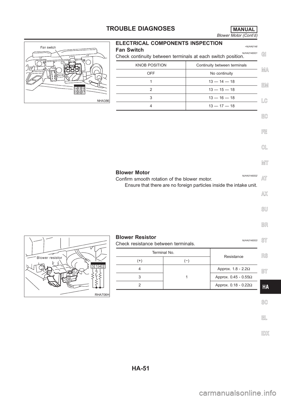 NISSAN ALMERA N16 2003  Electronic Repair Manual NHA386
ELECTRICAL COMPONENTS INSPECTION=NJHA0146Fan SwitchNJHA0146S01Check continuity between terminals at each switch position.
KNOB POSITION Continuity between terminals
OFF No continuity
113—14
