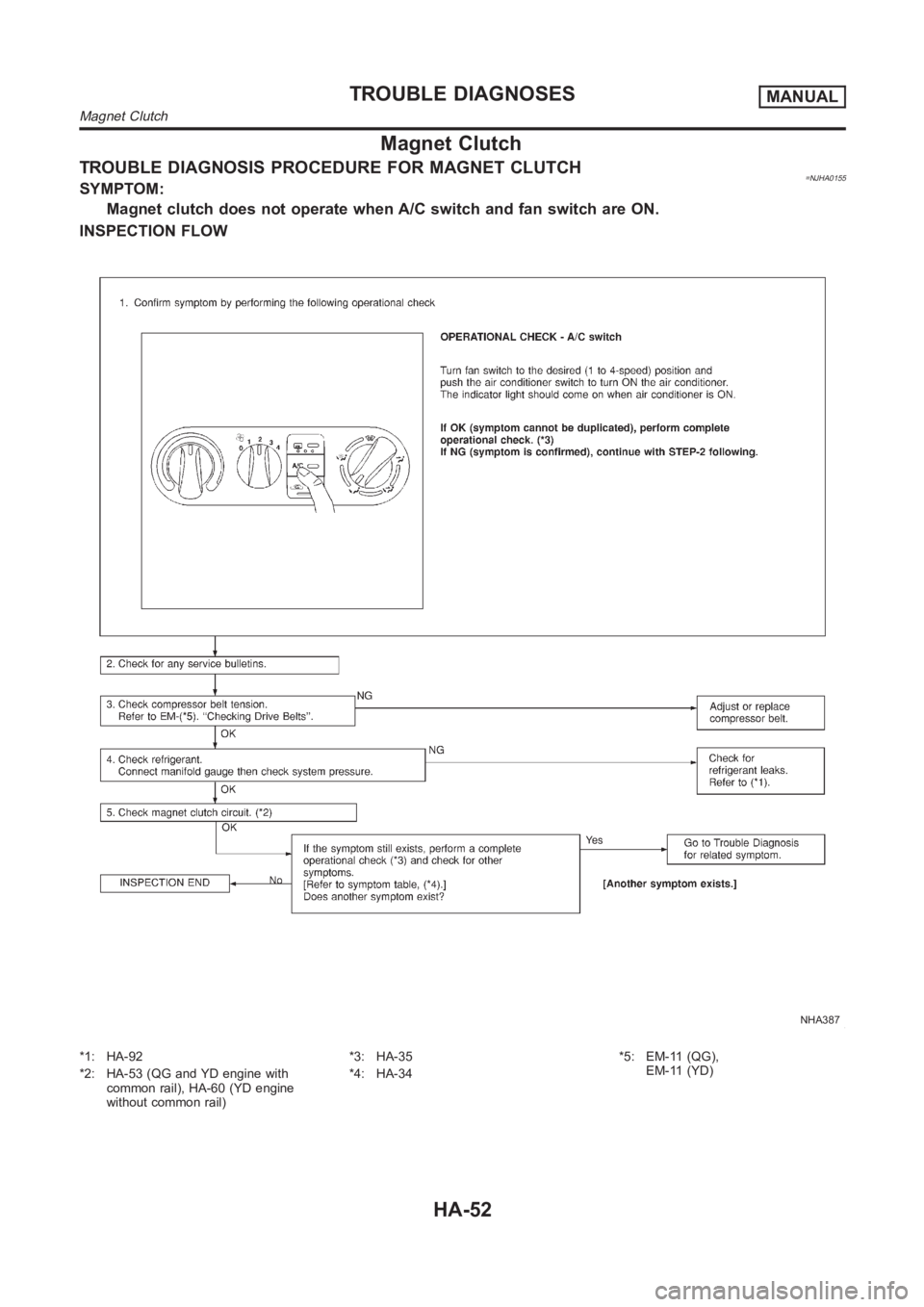 NISSAN ALMERA N16 2003  Electronic Repair Manual Magnet Clutch
TROUBLE DIAGNOSIS PROCEDURE FOR MAGNET CLUTCH=NJHA0155SYMPTOM:
Magnet clutch does not operate when A/C switch and fan switch are ON.
INSPECTION FLOW
NHA387
*1: HA-92
*2: HA-53 (QG and YD
